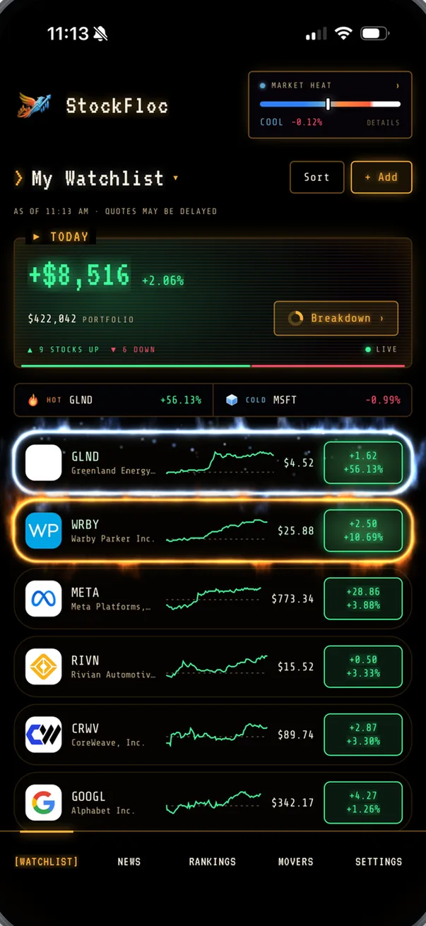 StockFloc watchlist in the Retro theme: Greenland Energy and Warby Parker on fire, with company logos, sparklines, and the Market Heat gauge